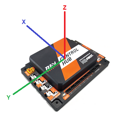 Control Hub Axes Diagram